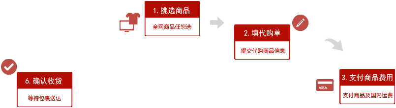 代购演示图1